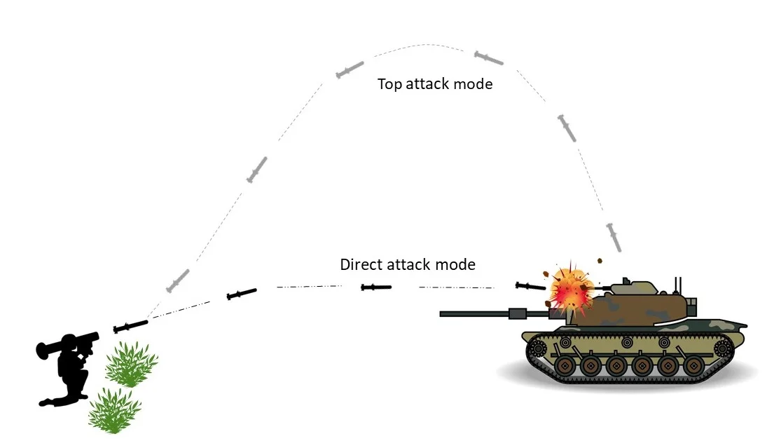 Punch Against Armor: Missiles That Remain Indispensable