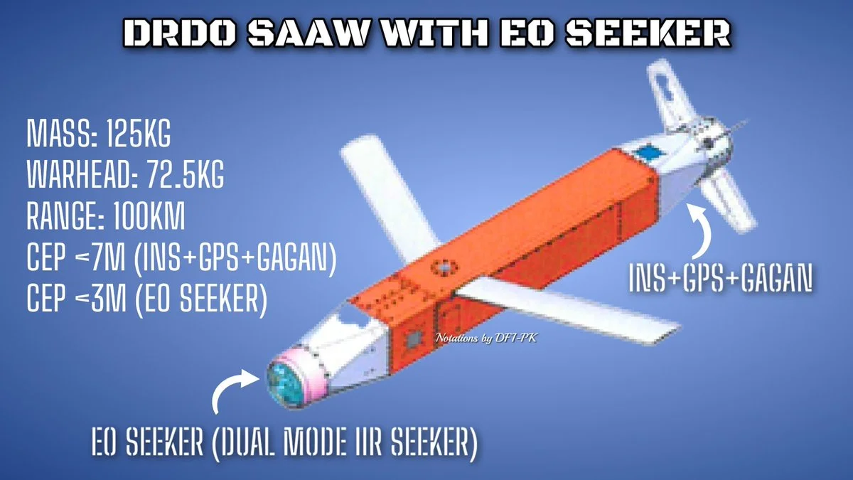 IAF to Integrate Indigenous 100+ km Range Smart Anti-Airfield Weapon (SAAW) into Tejas, Su-30MKI and MiG-29 Fleet