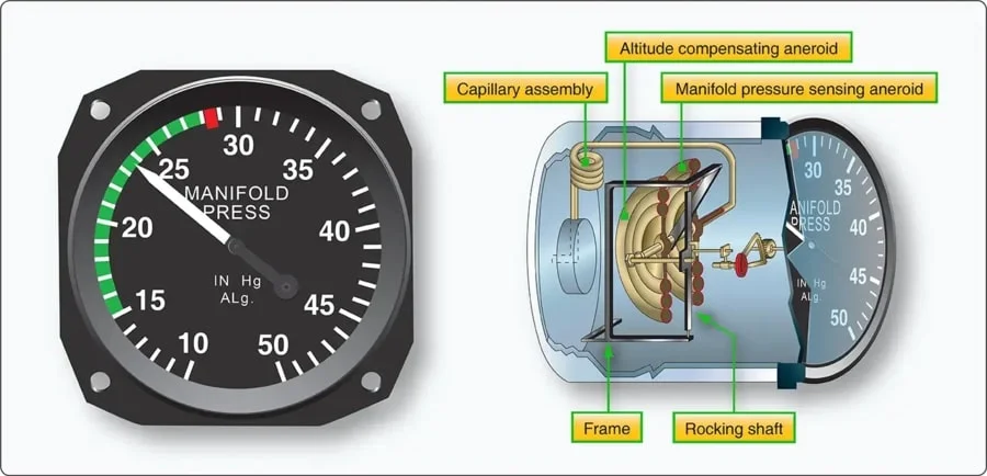 DRDO's Technology Development Fund Invites Private Industry to Develop Indigenous Pressure Gauges for Aircraft