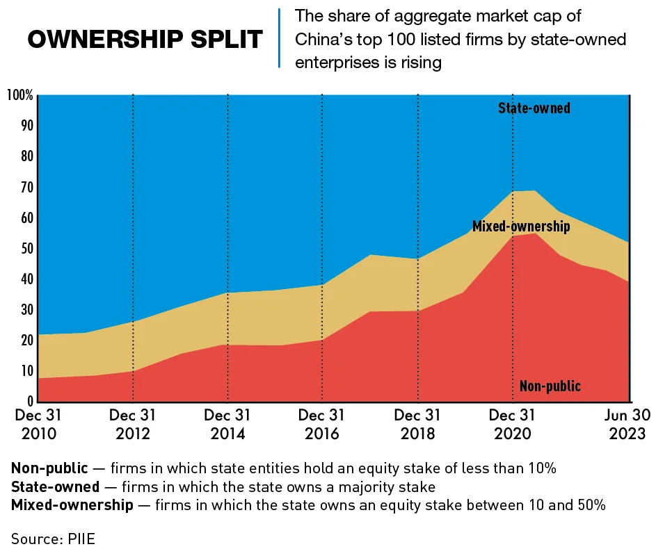 Flying-High-Chinas-SOEs-are-growing-in-prominence-in-its-economy-Chart-001.webp