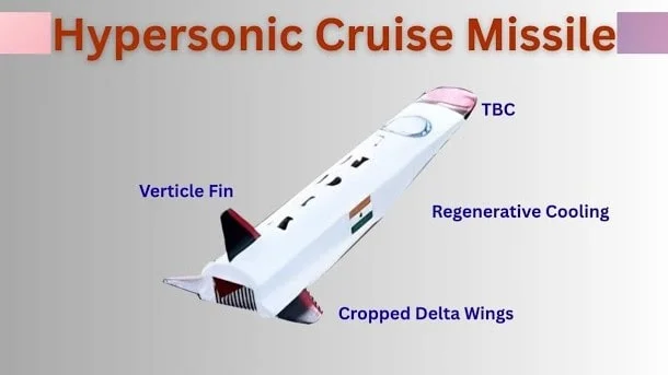 DRDO's Updated Hypersonic Technology Demonstrator Vehicle Showcases Critical New Design Refinements Since Its 2020 Flight Test