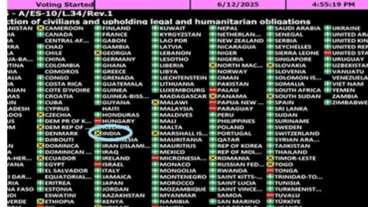 India abstains on UNGA resolution criticising Israel-1.webp