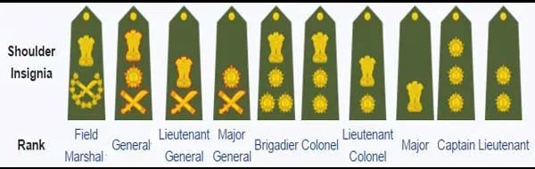 All the ranks in the order- (left to right)