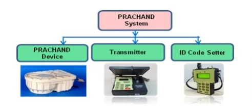 DRDO to Transfer Tech of PRACHAND 'Anti-Tank' Munition Hardware to Apollo Micro System for Mass Production