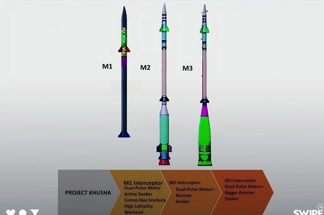 DRDO Seeks Private Sector Partnership to Build Mobile Launchers for Project Kusha's Long-Range M2 and M3 Interceptors