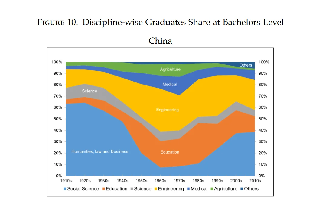Screenshot 2026-05-08 at 15-39-34 The Making of China and India in the 21st Century - WorldIn...webp