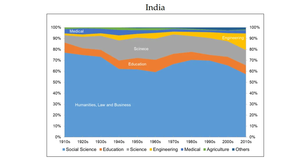 Screenshot 2026-05-08 at 15-39-48 The Making of China and India in the 21st Century - WorldIn...webp