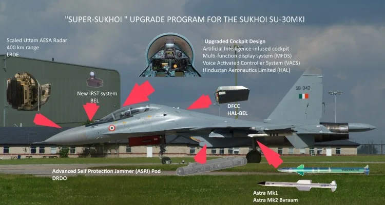 Russia to Support India's Su-30MKI Super Sukhoi Upgrade Program with Flight Control Integration and Certification Assistance
