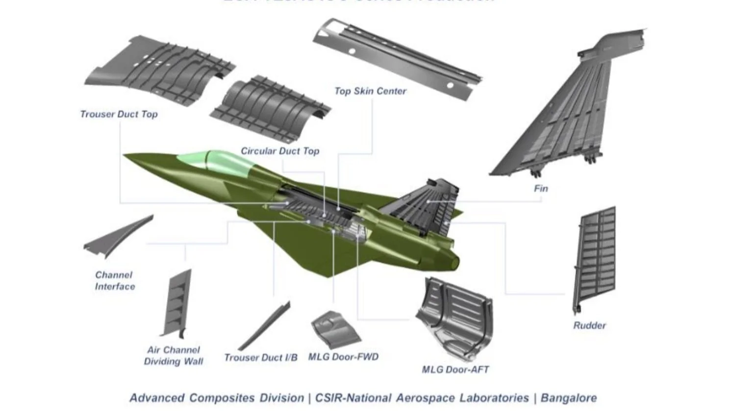 How DRDO's Strategic Use of Composites in Tejas LCA Unexpectedly Enhanced Stealth Capabilities, Surpassing Similar Fighter Jets Globally