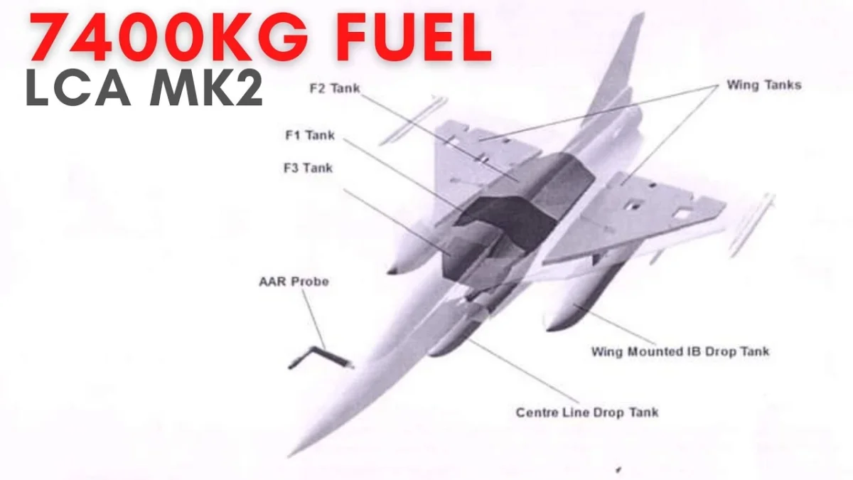 With Two New 'Supersonic' and 'Pinched Waist' External Drop Tanks, Tejas Mk2 to Triple Combat Sortie Duration with Enhanced Endurance