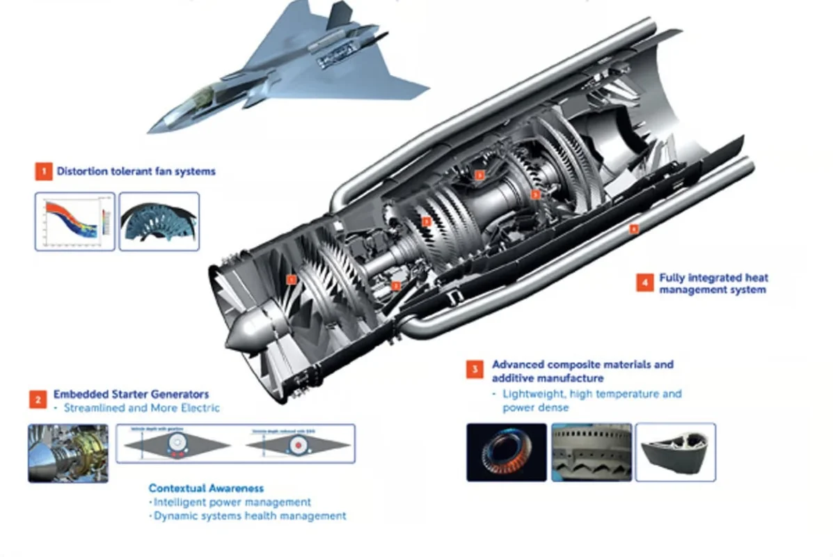 How Tempest Partnership Could Propel India's AMCA Engine to 6th-Gen, Strategically Countering China’s Evolving Stealth Jets
