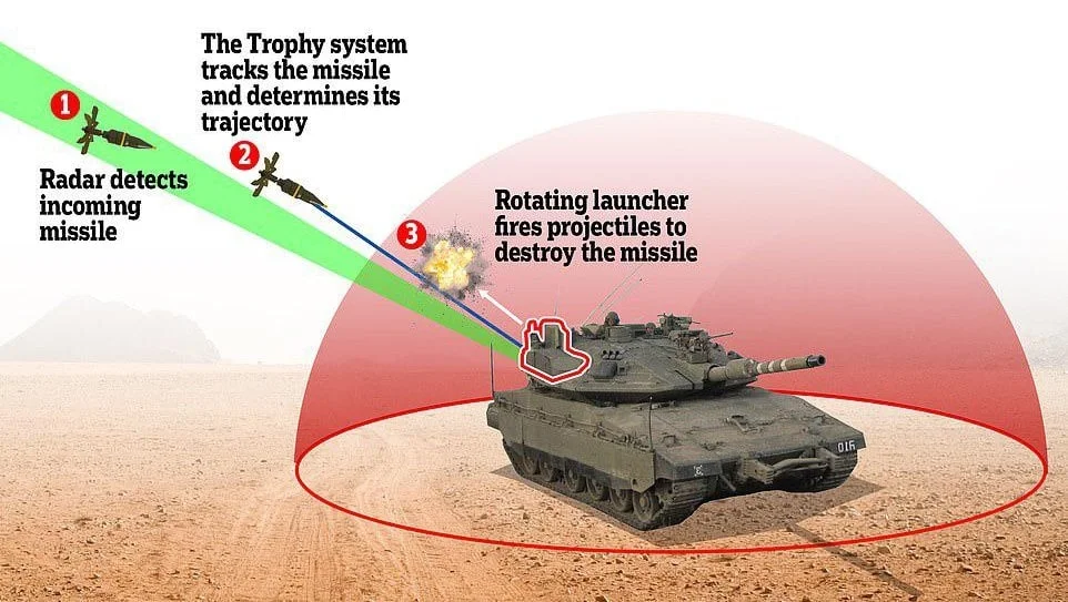 India’s Zorawar Tank to Get Israeli Combat-Proven Trophy Active Protection System (APS) to Counter ATGM, RPG, and Drone Threats
