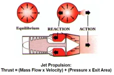 Understanding Jet Engine Technology