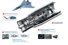 How Tempest Partnership Could Propel India's AMCA Engine to 6th-Gen, Strategically Countering China’s Evolving Stealth Jets