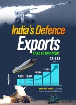 India’s defence exports saw 34-fold jump over the past decade: Defence Minister