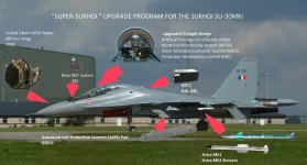 IAF's 84 Su-30 MKIs Set for "Super-30" Transformation with 5-Year Upgrade Plan, Replacing Legacy Systems with Local Tech