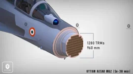 Uttam GaN-Based AESA Radar for Tejas Mk2 Enters Production, Offering Over 900 T/R Modules and 25% Better Range in Complex Electronic Warfare