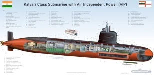 MDL Set to Sign ₹38,000 Cr Deal for 3 More Kalvari-class Scorpene Subs with DRDO-developed AIP System and 60% Indigenous Content