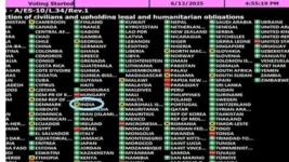 India abstains on UNGA resolution criticising Israel