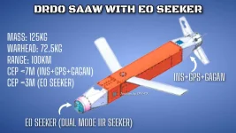 IAF to Integrate Indigenous 100+ km Range Smart Anti-Airfield Weapon (SAAW) into Tejas, Su-30MKI and MiG-29 Fleet