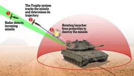 India’s Zorawar Tank to Get Israeli Combat-Proven Trophy Active Protection System (APS) to Counter ATGM, RPG, and Drone Threats