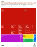 INTERACTIVE-Who-are-Russias-biggest-trade-partners-August-5-2025-1754385613.webp