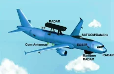 India to Nearly Triple Its AEW&C Fleet with 12 New Netra Mk1A and Mk2, Closing Critical Surveillance Gap with China