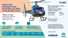 Tata and Airbus to Deliver First ‘Made in India’ H125 Helicopter by Early 2027, Bolstering Himalayan Defence