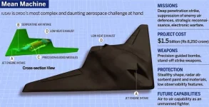 Meet Ghatak: DRDO' Upcoming Stealthy Flying Wing UCAV...