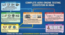 India-France 120 kN Engine Partnership to Establish Complete Aero-Engine Testing Ecosystem in India
