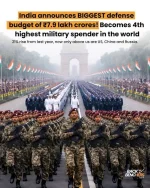 India's Defence Budget Rises by 15.3% YoY for FY2026-27 with India set to become the World's 4th Highest Defence Spending Nation...