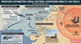 After Op Sindoor Losses, How Pakistan Reworking Its Asymmetric Aerial Doctrine To Counter India’s S-400 Air Defence Shield