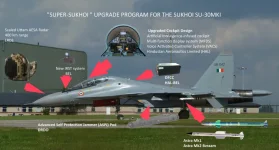 India's Su-30MKI To Get Stealthier with Radar-Absorbing Paint