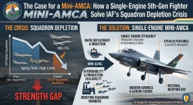 The Case for a Mini-AMCA: How a Single-Engine 5th-Gen Fighter Could Solve the IAF's Squadron Depletion Crisis
