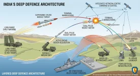 How Barak-8 and Sudarshan Air Defence Layers are Technical Antidotes to Pakistan’s Fatah-3 Supersonic Threat