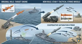 DRDO Transforms STAR Drone into an Affordable Supersonic Missile to Support BrahMos in Saturation Strike Roles
