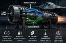 Beyond AMCA Engine, GTRE Explores Advanced Three Stream Adaptive Propulsion for India's Next-Gen Combat Platforms