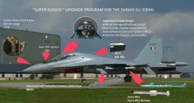 Russia to Support India's Su-30MKI Super Sukhoi Upgrade Program with Flight Control Integration and Certification Assistance