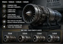 Not Just AMCA: Why India Should Pursue a Scalable 90kN to 140kN Engine Family to Power Indigenous Tejas, UAVs, and 6th-Gen Fighters