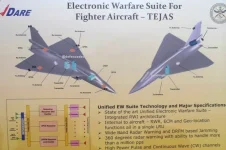 Mistral Solutions to Start Delivery of ERP LRUs for Tejas Mk1A Swayam Raksha Kavach EW Suite from November 2026