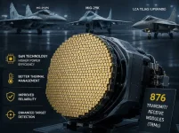 Data Patterns Unveils Hawk-I 900 GaN AESA Radar Prototype, Offering 876 GaN TRMs to Upgrade MiG-29 and Tejas Fighters