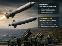 Beyond BrahMos, Why India Urgently Require a Cost-Effective Mass-Produced 500-km Cruise Missile to Engage Low-Value Tactical Targets