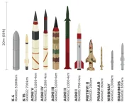 Why India's Agni, K-Series, and BrahMos Missiles Are Excluded from Recent Private Sector ToT Framework